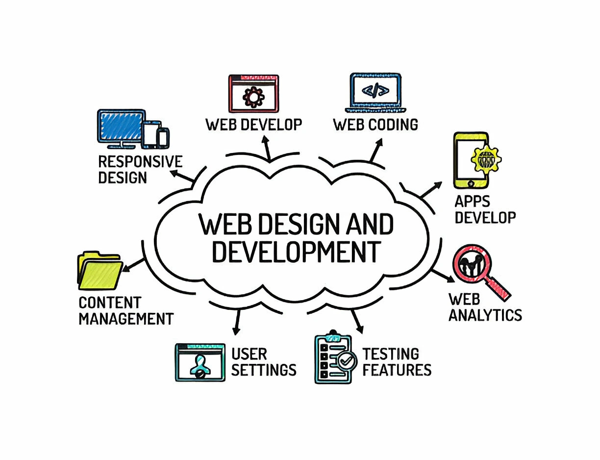 Best SEO Services Canada